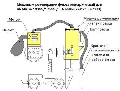 Система рекуперации сварочного флюса HUGONG электрическая для ARMADA 1000N/1250N