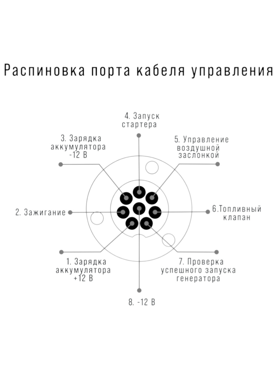 Фото Блок автоматики Fubag Startmaster BS 25000 D (400V) двухрежимный (431245) от004000907