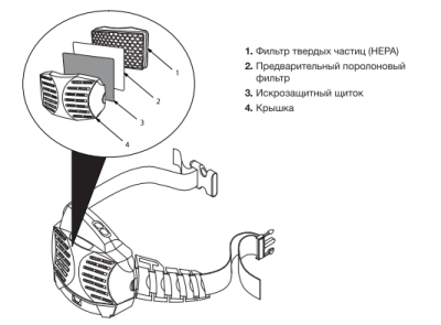 Предфильтр Fubag PAPR I и PAPR III (10 шт.)