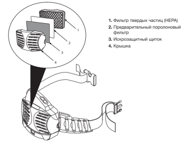 Искрогаситель Fubag BLITZ PAPR I