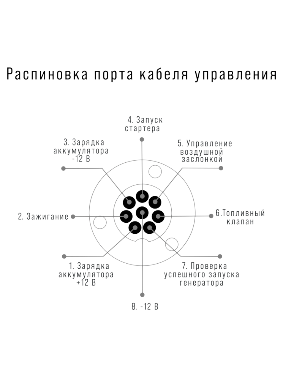 Фото Блок автоматики Fubag Startmaster BS 25000 (230V) двухрежимный (431244) от004000906