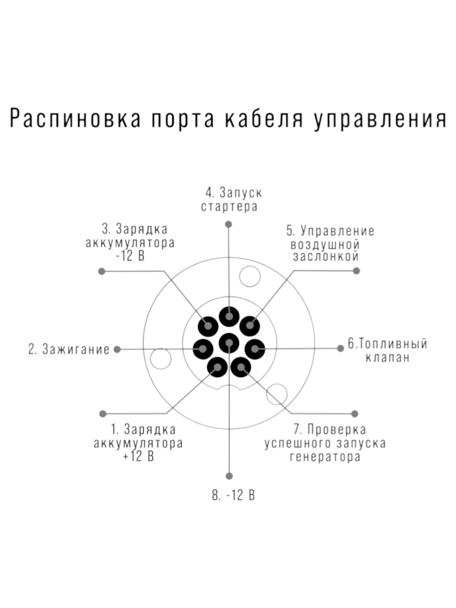 Фото Блок автоматики Fubag Startmaster BS 11500 D (400V) для бензиновых станций (431235) от004000905