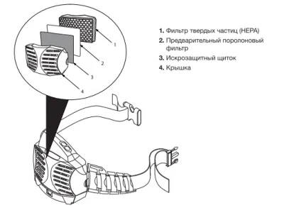 Фильтр Fubag HEPA Blitz PAPR I