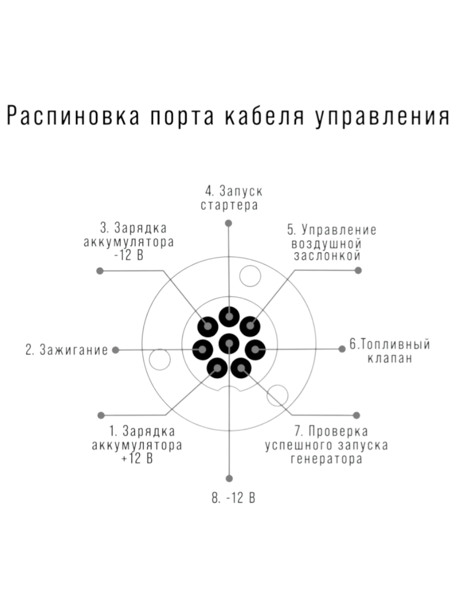 Фото Блок автоматики Fubag Startmaster BS 25000 D (400V) двухрежимный (431245) от004000907