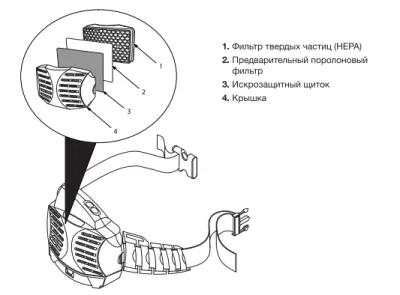 Предфильтр Fubag PAPR I и PAPR III (10 шт.)