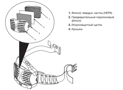 Искрогаситель Fubag BLITZ PAPR I