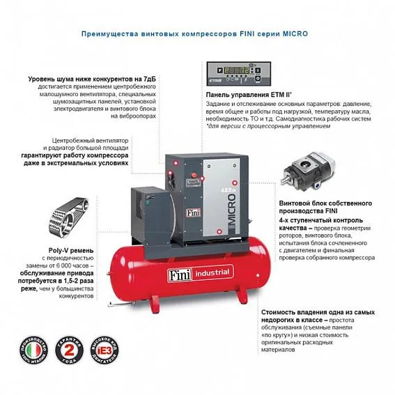 Фото Компрессор винтовой FINI MICRO SE 2.2-10-200 100522801