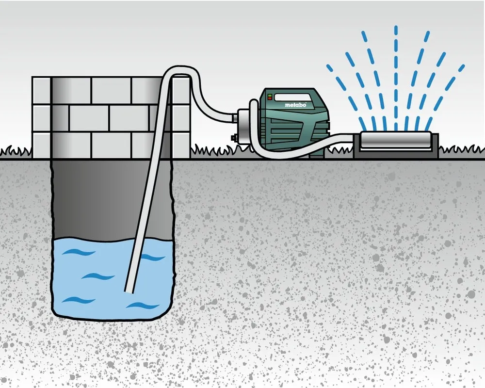 Фото Садовый насос Metabo P 6000 INOX 600966000