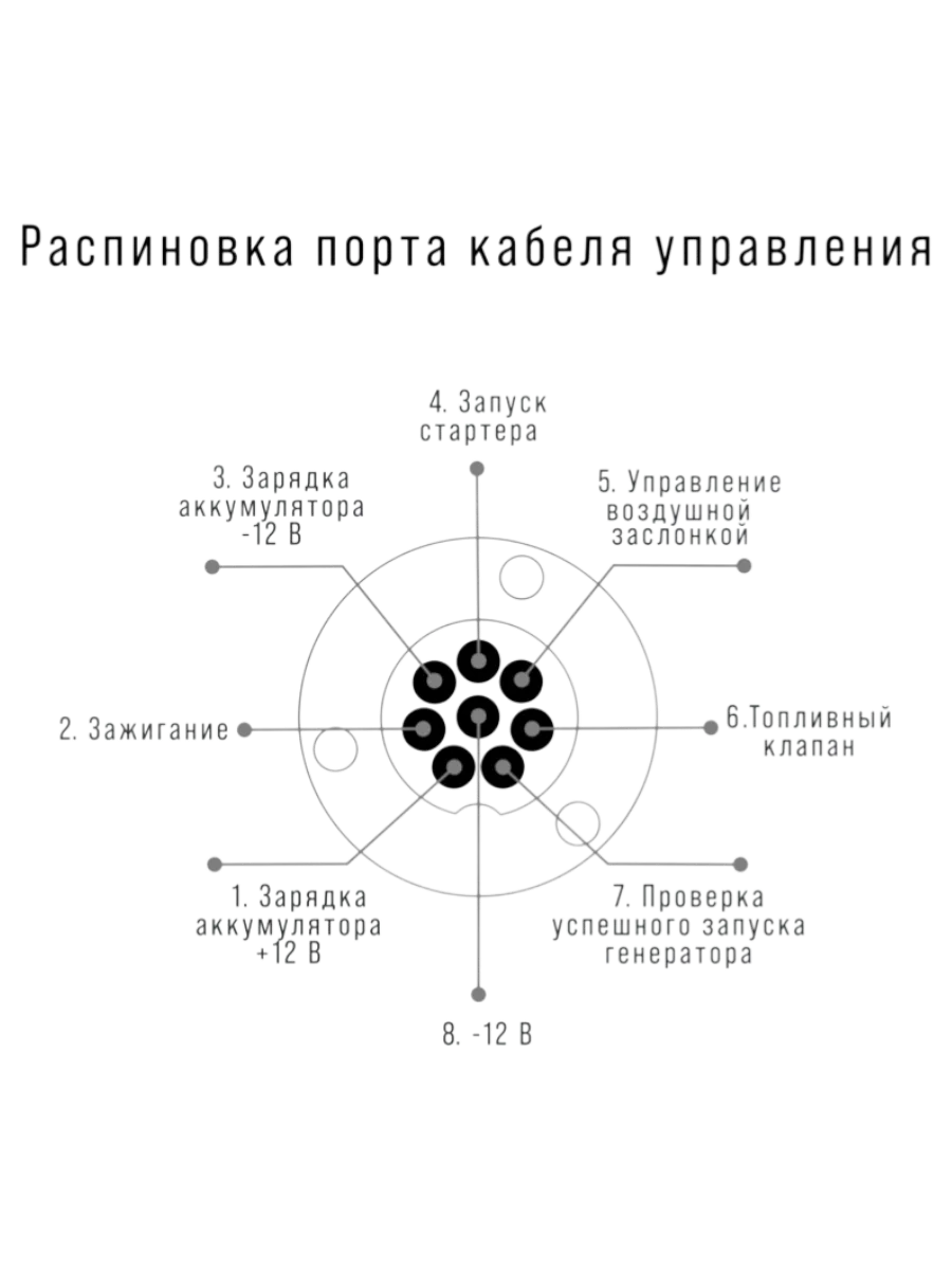 Фото Блок автоматики Fubag Startmaster BS 11500 D (400V) для бензиновых станций (431235) от004000905