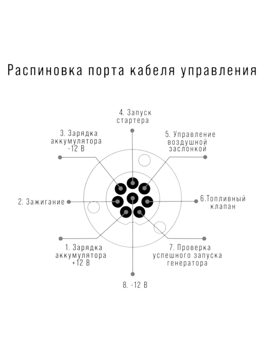 Фото Блок автоматики Fubag Startmaster BS 6600 D (431284) от004000908