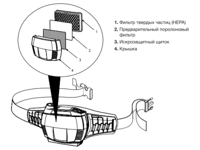 HEPA фильтр Fubag BLITZ PAPR III