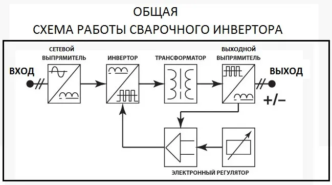 Схемы сварочных аппаратов и инверторов