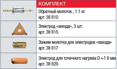 Фото Аппарат точечной сварки Fubag TS 3800 от004002004 на сайте «От и До.ру» Фото Аппарат точечной сварки Fubag TS 3800 от004002004